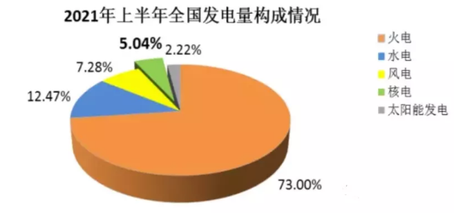 制造企业