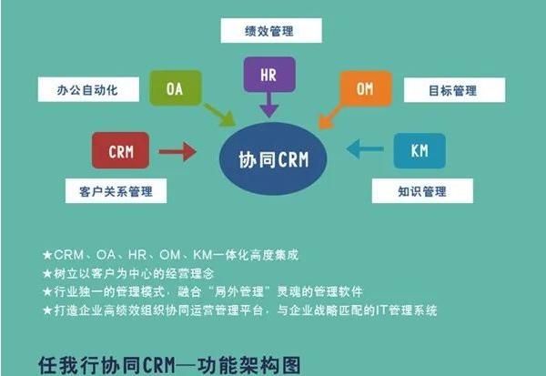 任我行协同CRM