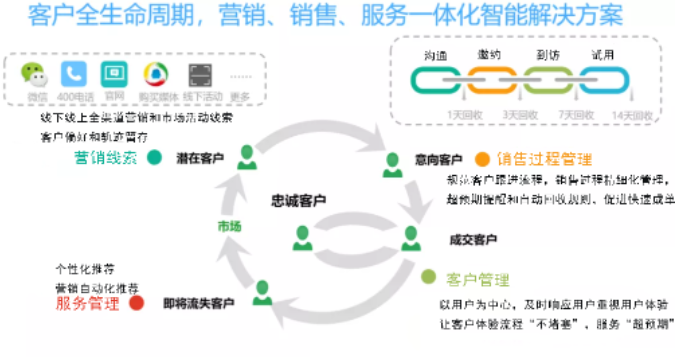 业务流程管理