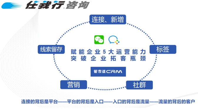 CRM软件