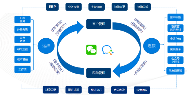 管家婆CRM