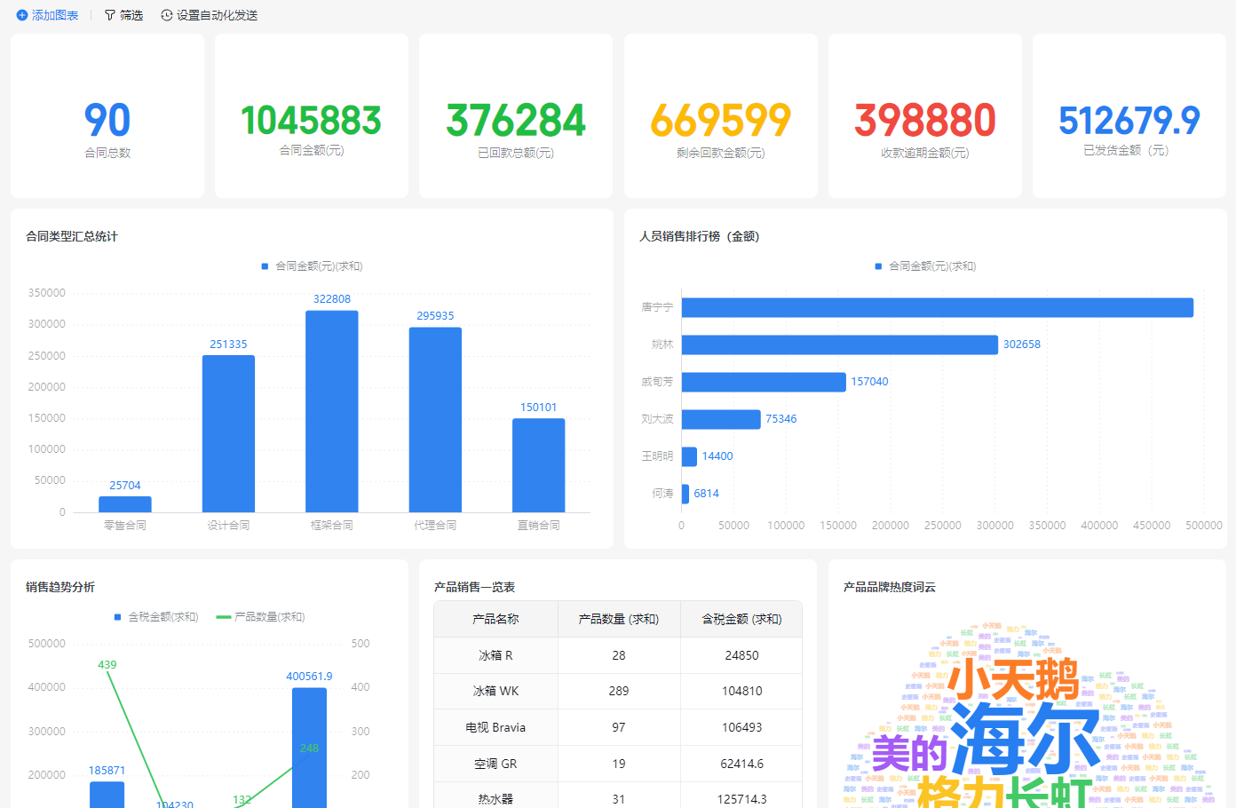销售统计.png 销售统计.png
