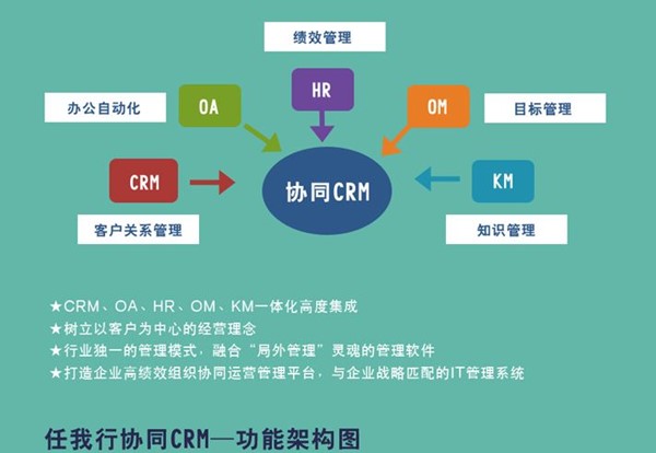 移动crm.jpg 移动crm.jpg